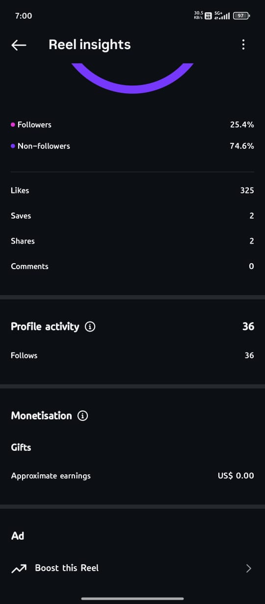 Branding and creative marketing work by Growveer