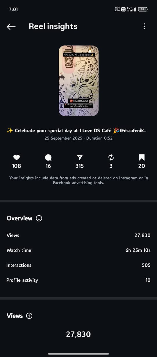 Google Ads campaign results by Growveer