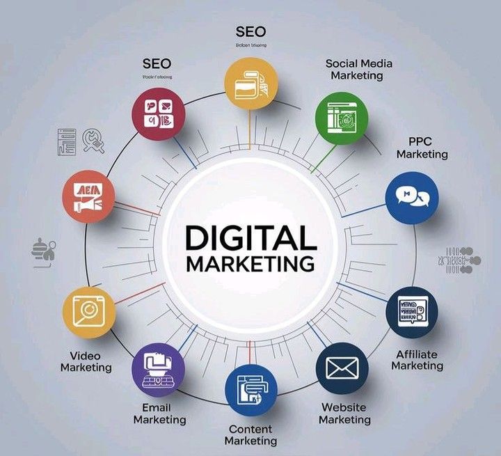 Digital marketing 360 services in India for complete business growth
