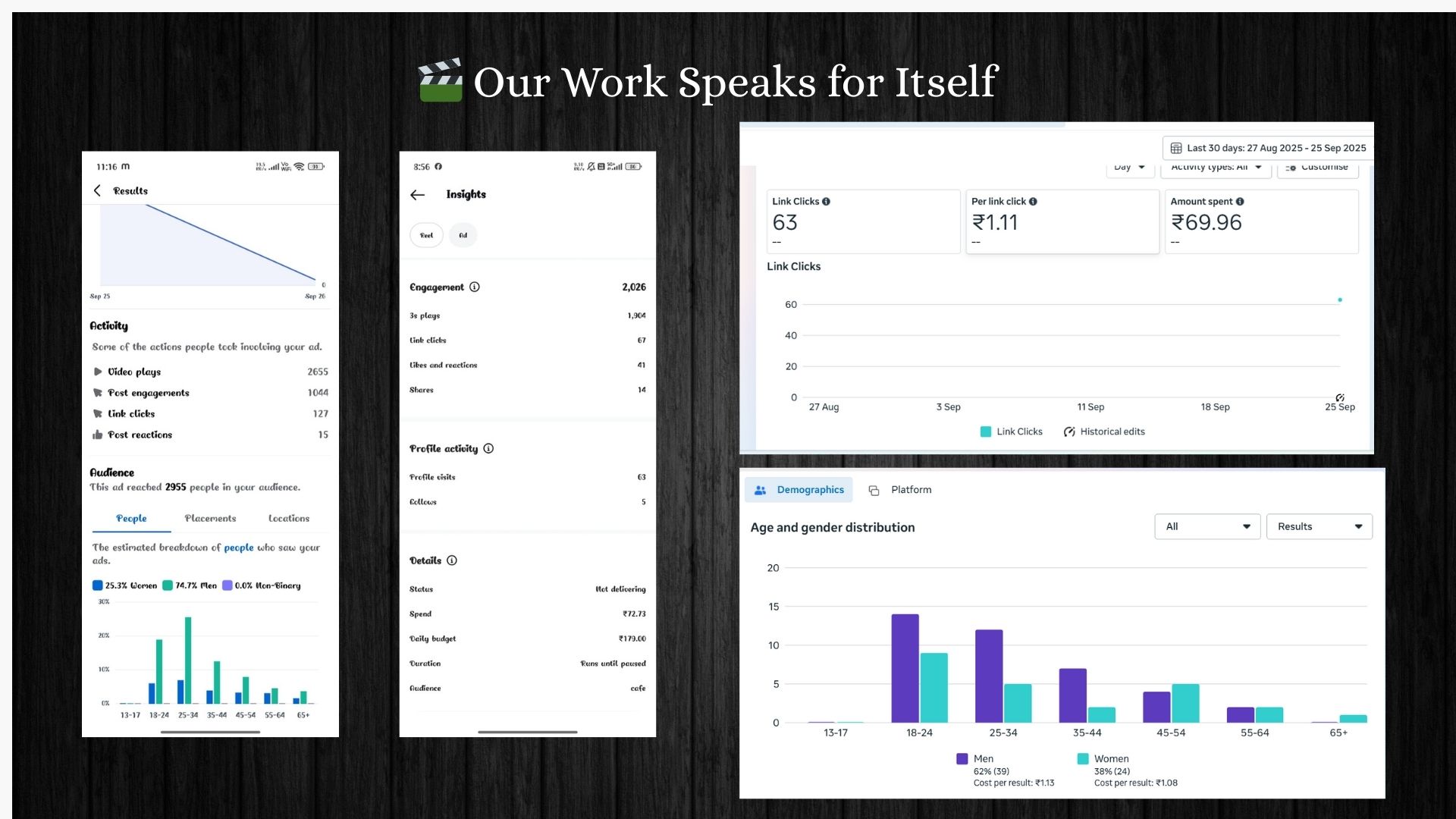 Digital growth results achieved by Growveer