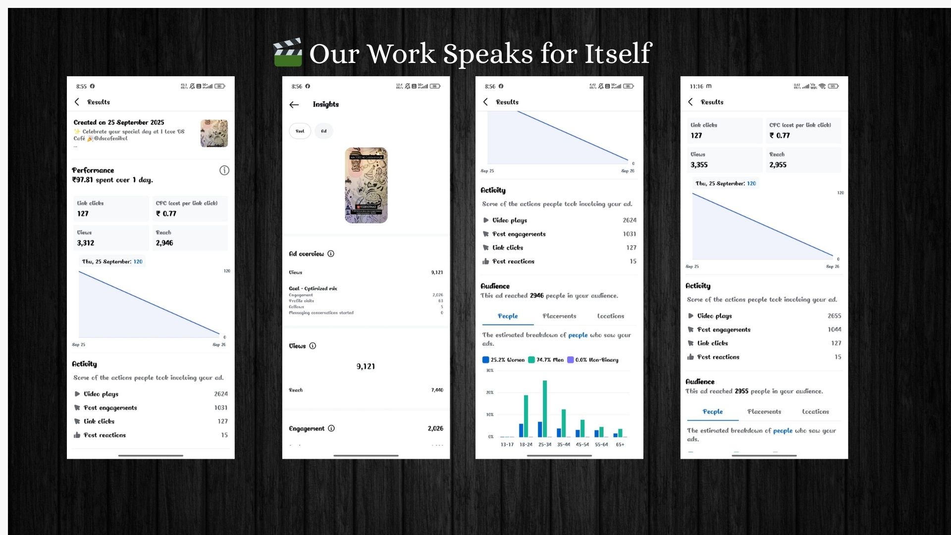 Influencer and content marketing campaign by Growveer